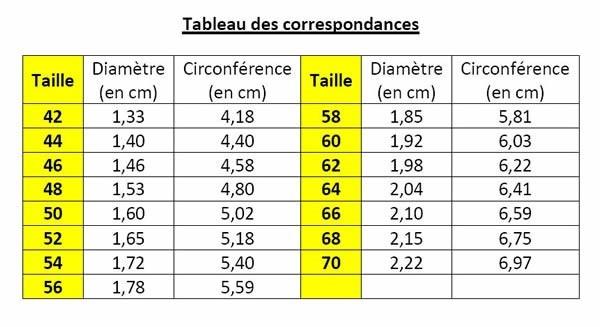 Tour de doigt correspondance
