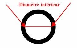 Tour de doigt diamètre