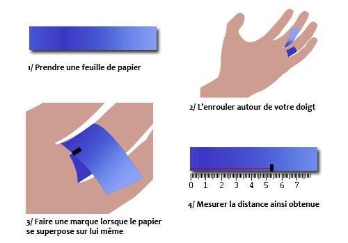 Comment mesurer mon tour de doigt ?
