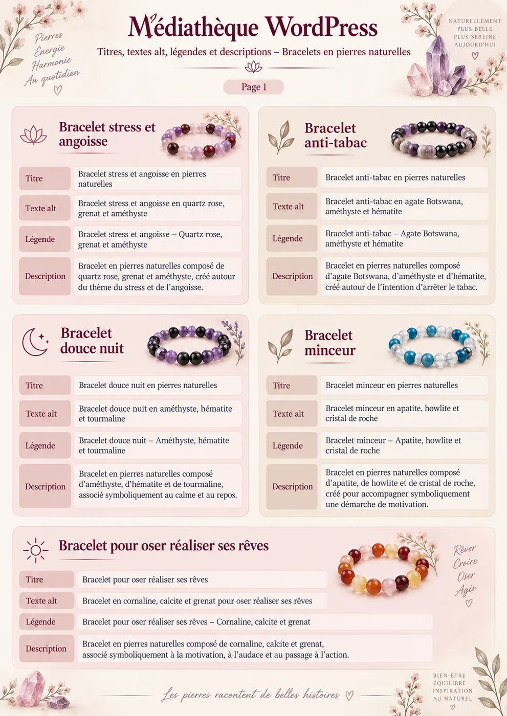 Médiathèque WordPress avec titres, textes alt, légendes et descriptions de bracelets en pierres naturelles – page 1