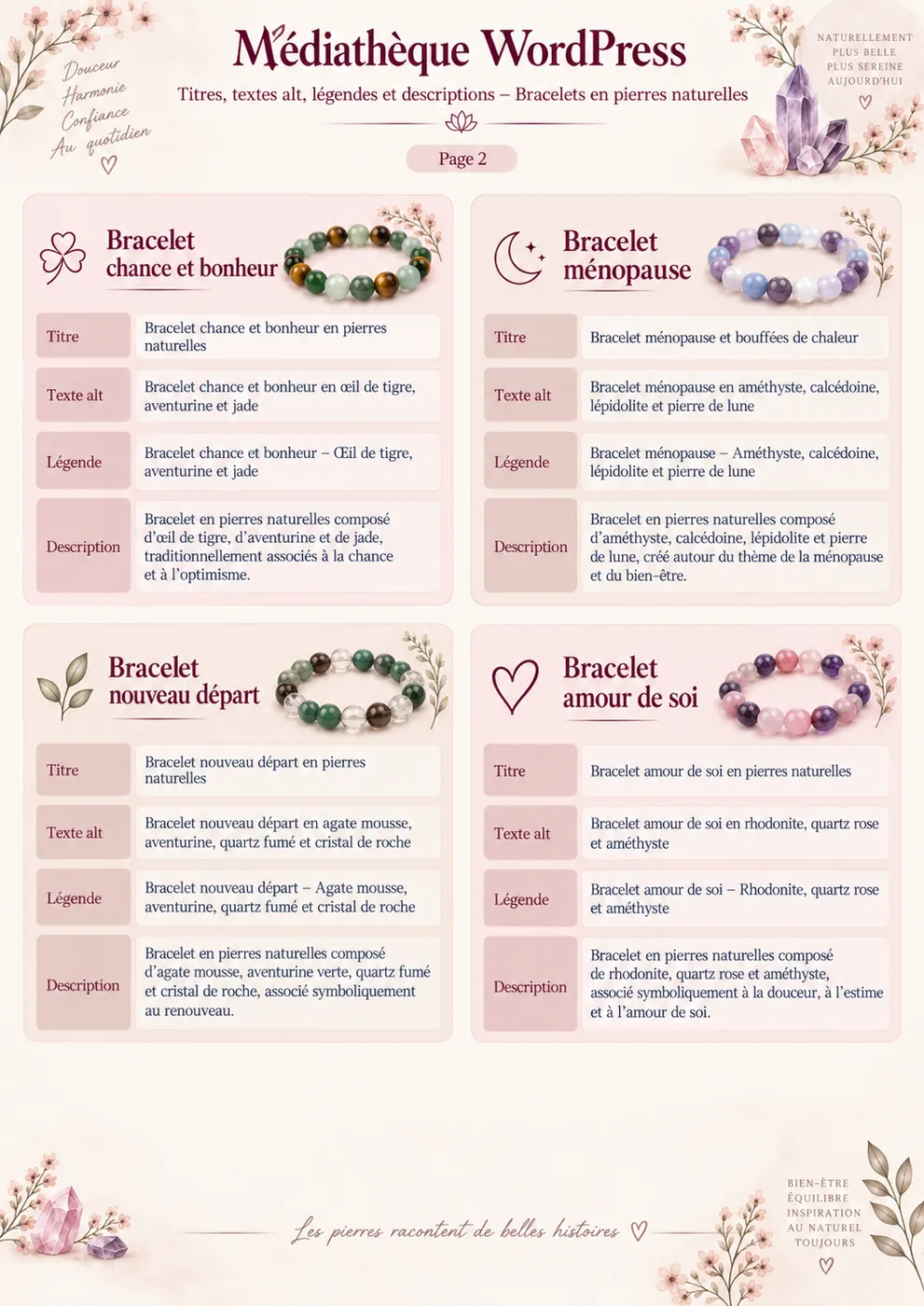 Médiathèque WordPress avec titres, textes alt, légendes et descriptions de bracelets en pierres naturelles – page 2